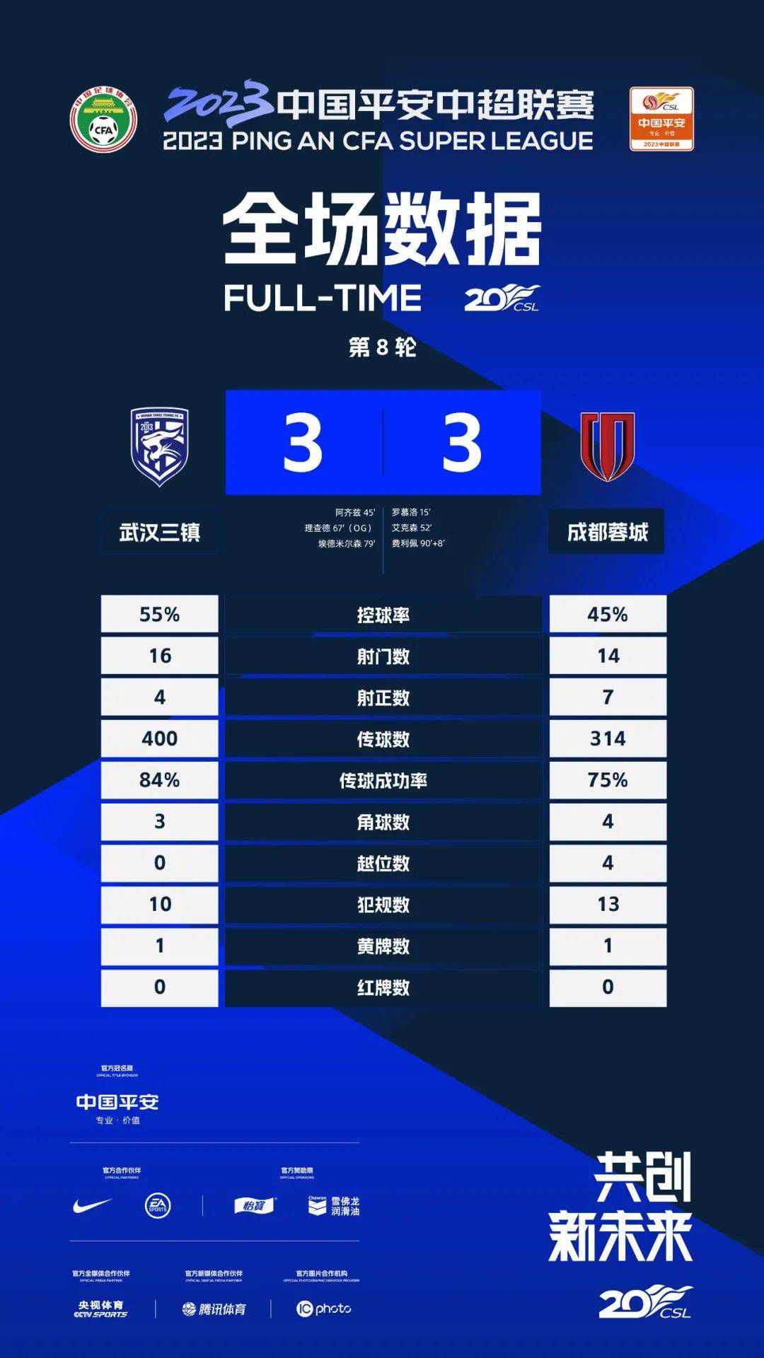 利物浦4-3战胜富勒姆，主帅克洛普赛后接受采访。